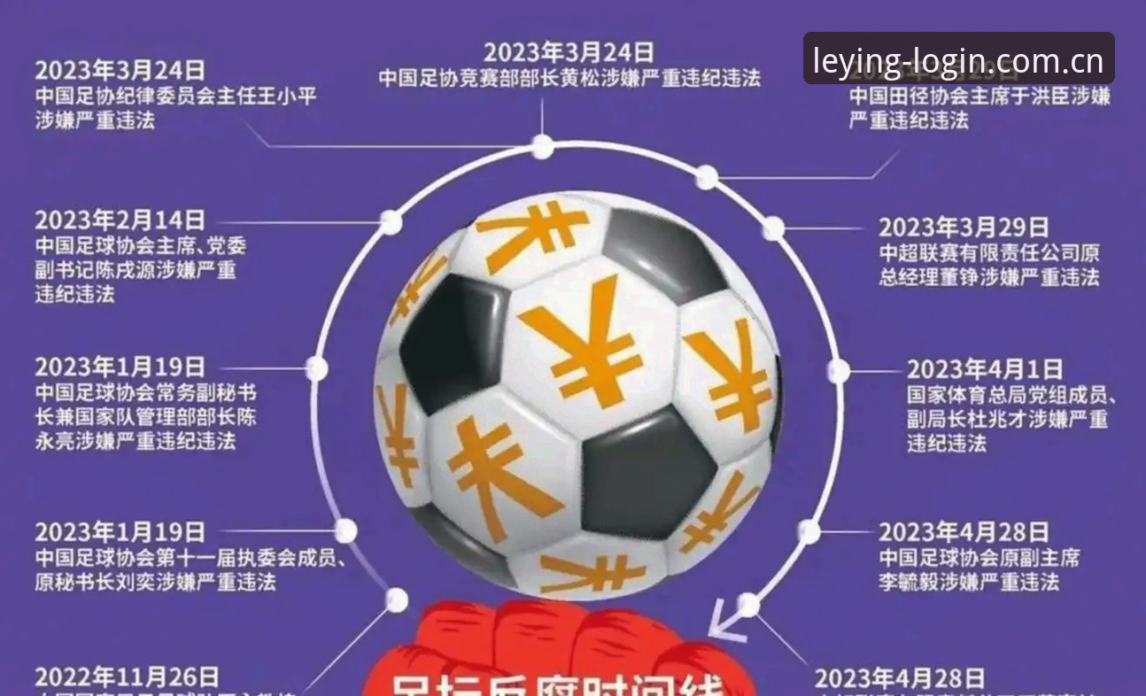 足球反腐风暴深度解读：从足协禁足名单看行业生态治理实用知识
